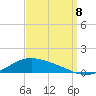 Shell Beach tide chart for Friday, September 8, 2023