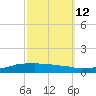 Shell Beach tide chart for Thursday, October 12, 2023