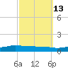 Shell Beach tide chart for Friday, October 13, 2023