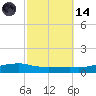 Shell Beach tide chart for Saturday, October 14, 2023