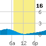 Shell Beach tide chart for Monday, October 16, 2023