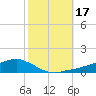 Shell Beach tide chart for Tuesday, October 17, 2023