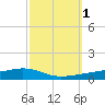 Shell Beach tide chart for Sunday, October 1, 2023