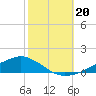Shell Beach tide chart for Friday, October 20, 2023