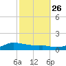 Shell Beach tide chart for Thursday, October 26, 2023
