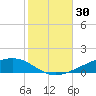 Shell Beach tide chart for Monday, October 30, 2023