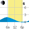Shell Beach tide chart for Friday, October 6, 2023