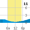 Shell Beach tide chart for Saturday, November 11, 2023