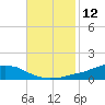 Shell Beach tide chart for Sunday, November 12, 2023