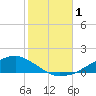 Shell Beach tide chart for Wednesday, November 1, 2023