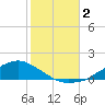 Shell Beach tide chart for Thursday, November 2, 2023