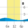 Shell Beach tide chart for Wednesday, November 8, 2023