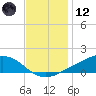 Shell Beach tide chart for Tuesday, December 12, 2023