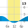 Shell Beach tide chart for Wednesday, December 13, 2023