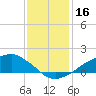 Shell Beach tide chart for Saturday, December 16, 2023
