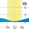 Shell Beach tide chart for Thursday, December 21, 2023