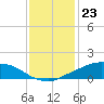 Shell Beach tide chart for Saturday, December 23, 2023