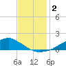 Shell Beach tide chart for Saturday, December 2, 2023