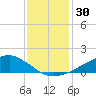 Shell Beach tide chart for Saturday, December 30, 2023