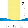 Shell Beach tide chart for Thursday, December 7, 2023