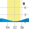 Shell Beach tide chart for Friday, December 8, 2023