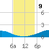 Shell Beach tide chart for Saturday, December 9, 2023