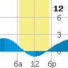 Shell Beach tide chart for Friday, January 12, 2024