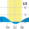 Shell Beach tide chart for Saturday, January 13, 2024