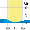 Shell Beach tide chart for Tuesday, January 30, 2024
