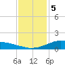 Shell Beach tide chart for Friday, January 5, 2024