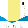 Shell Beach tide chart for Tuesday, January 9, 2024
