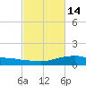 Shell Beach tide chart for Wednesday, February 14, 2024