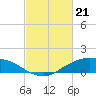Shell Beach tide chart for Wednesday, February 21, 2024