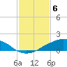 Shell Beach tide chart for Tuesday, February 6, 2024