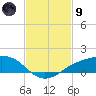 Shell Beach tide chart for Friday, February 9, 2024