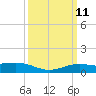 Shell Beach tide chart for Monday, March 11, 2024