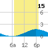 Shell Beach tide chart for Friday, March 15, 2024