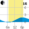 Shell Beach tide chart for Saturday, March 16, 2024