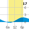 Shell Beach tide chart for Sunday, March 17, 2024