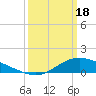 Shell Beach tide chart for Monday, March 18, 2024