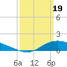 Shell Beach tide chart for Tuesday, March 19, 2024