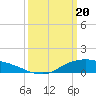 Shell Beach tide chart for Wednesday, March 20, 2024