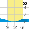 Shell Beach tide chart for Friday, March 22, 2024