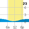 Shell Beach tide chart for Saturday, March 23, 2024