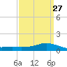 Shell Beach tide chart for Wednesday, March 27, 2024