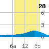 Shell Beach tide chart for Thursday, March 28, 2024