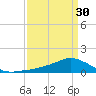 Shell Beach tide chart for Saturday, March 30, 2024
