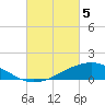 Shell Beach tide chart for Tuesday, March 5, 2024