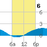 Shell Beach tide chart for Wednesday, March 6, 2024