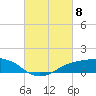 Shell Beach tide chart for Friday, March 8, 2024